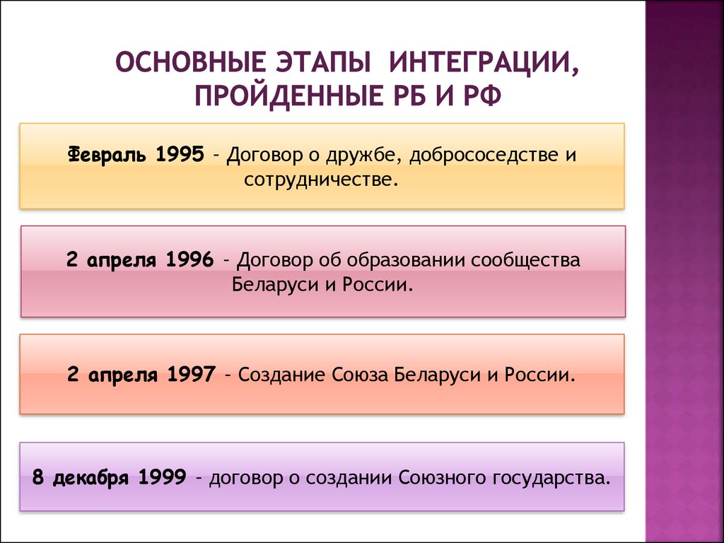 Таблица проекты образования белорусской государственности