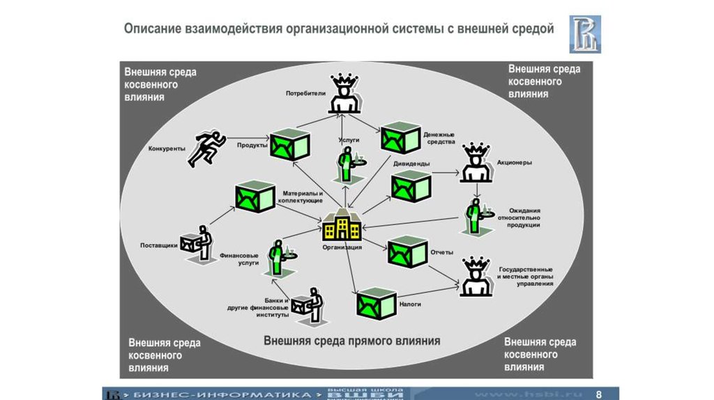 Схема коммерческих связей