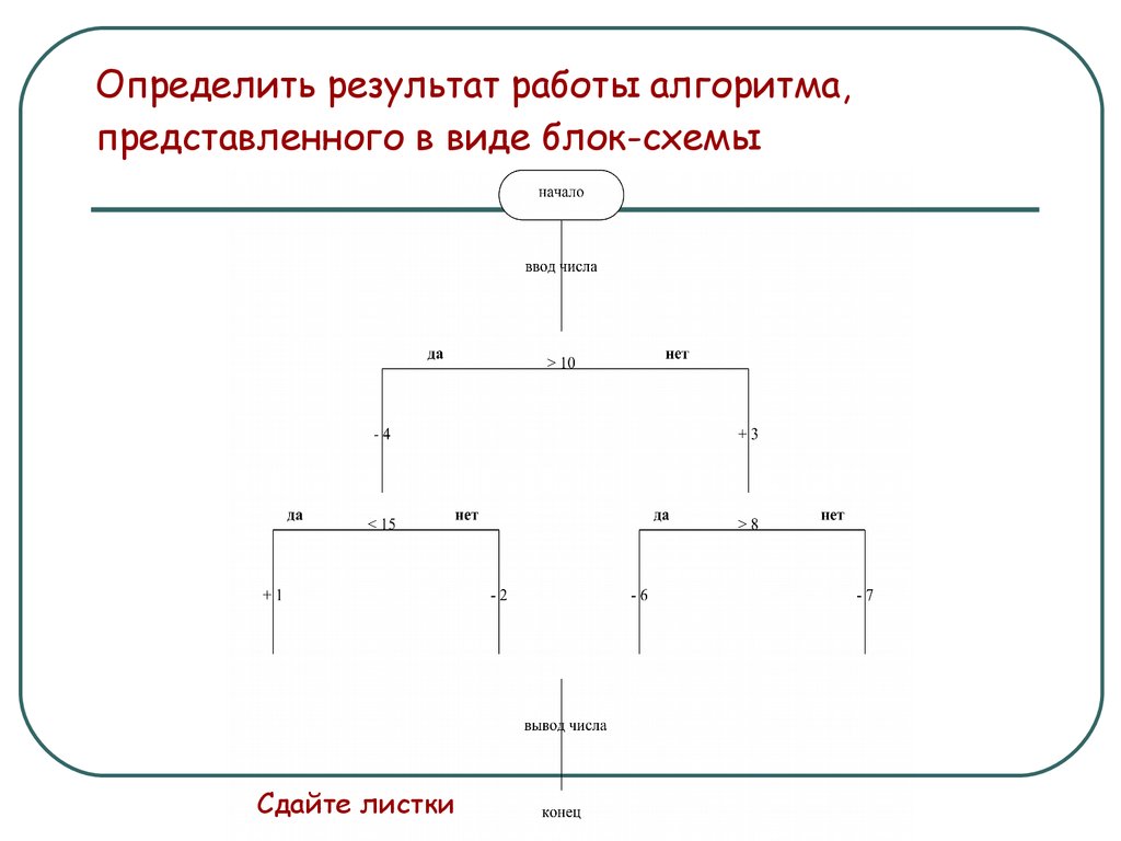 Определить схему. Общая схема работы алгоритма. Результат работы алгоритма это. Определить результат работы алгоритма:. 1. Найти результат работы алгоритма:.