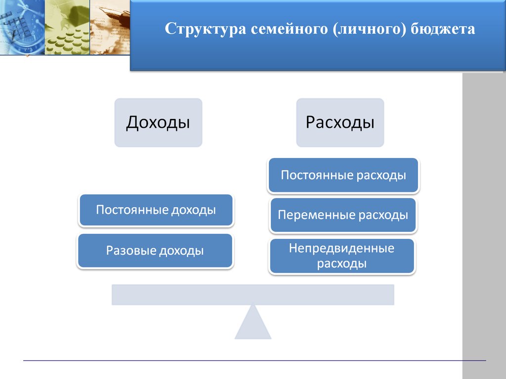 Единовременный доход. Структура личного бюджета. Постоянные и переменные доходы. Постоянные и переменные доходы семьи. Структура личных расходов.