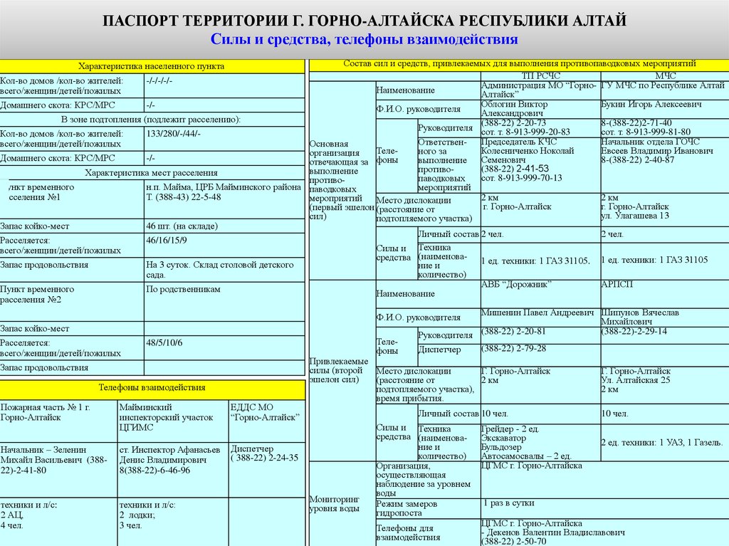 Расписание майма горно алтайск. ЕДДС 2007 Горно-Алтайск.
