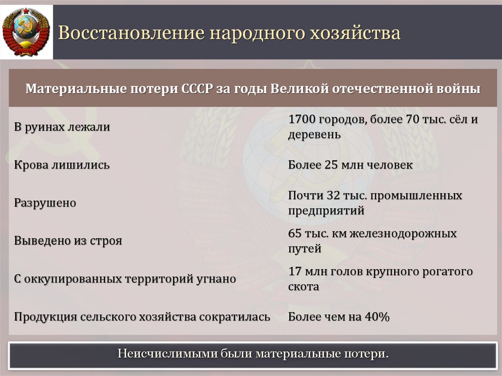 Восстановление народного хозяйства ссср. Восстановление народного хозяйства СССР после Великой Отечественной. Восстановление народного хозяйства после ВОВ. Восстановление и развитие народного хозяйства таблица. Приоритеты восстановления народного хозяйства..