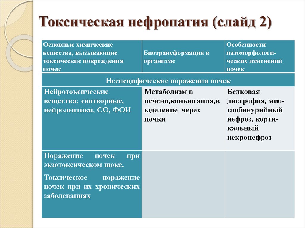 Токсическая нефропатия презентация