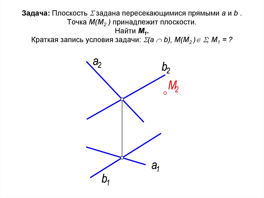 Задача: Плоскость  задана пересекающимися прямыми а и b . Точка М(М2 ) принадлежит плоскости. Найти М1. Краткая запись условия