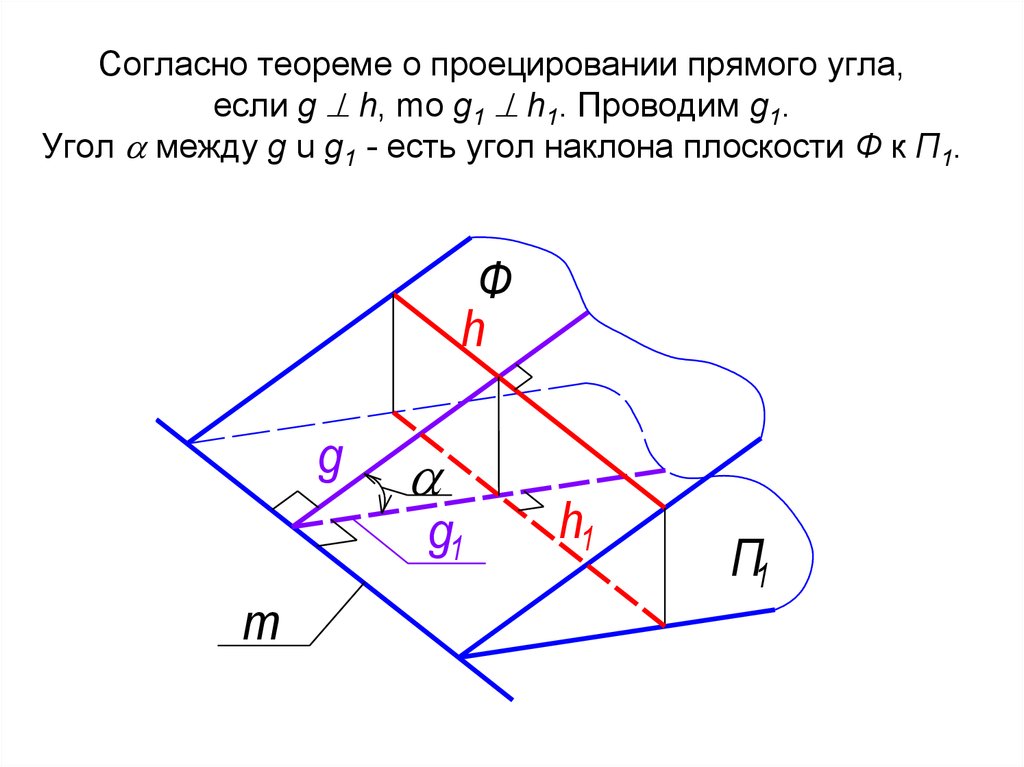 Угол заключенный. Плоскости на чертеже. Чертеж машины в плоскости.