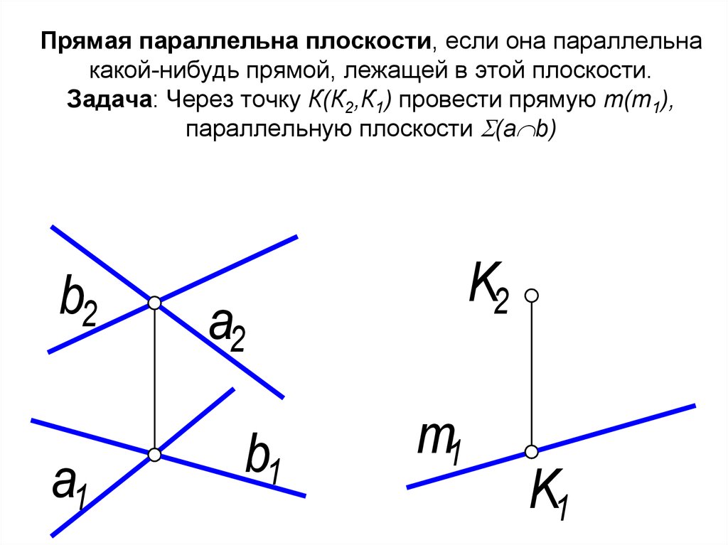 Прямая параллельна плоскости, если она параллельна какой-нибудь прямой, лежащей в этой плоскости. Задача: Через точку К(К2,К1)