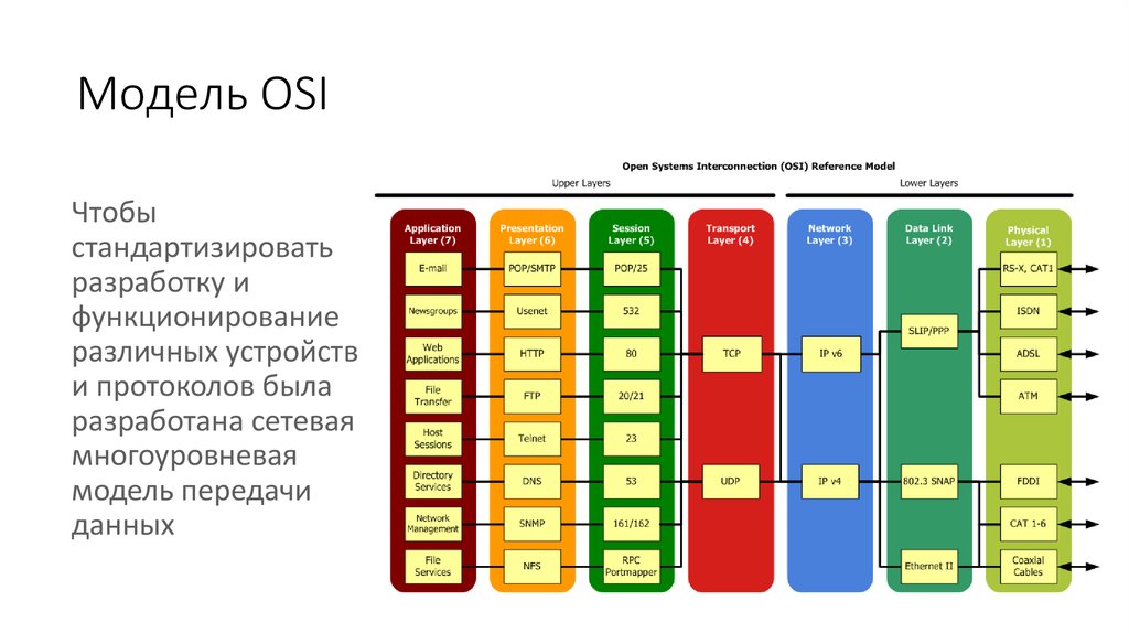 Osi модель 3. Уровни osi и протоколы. Уровни osi и TCP/IP. Сетевая модель osi схема. Модель osi уровни и протоколы.