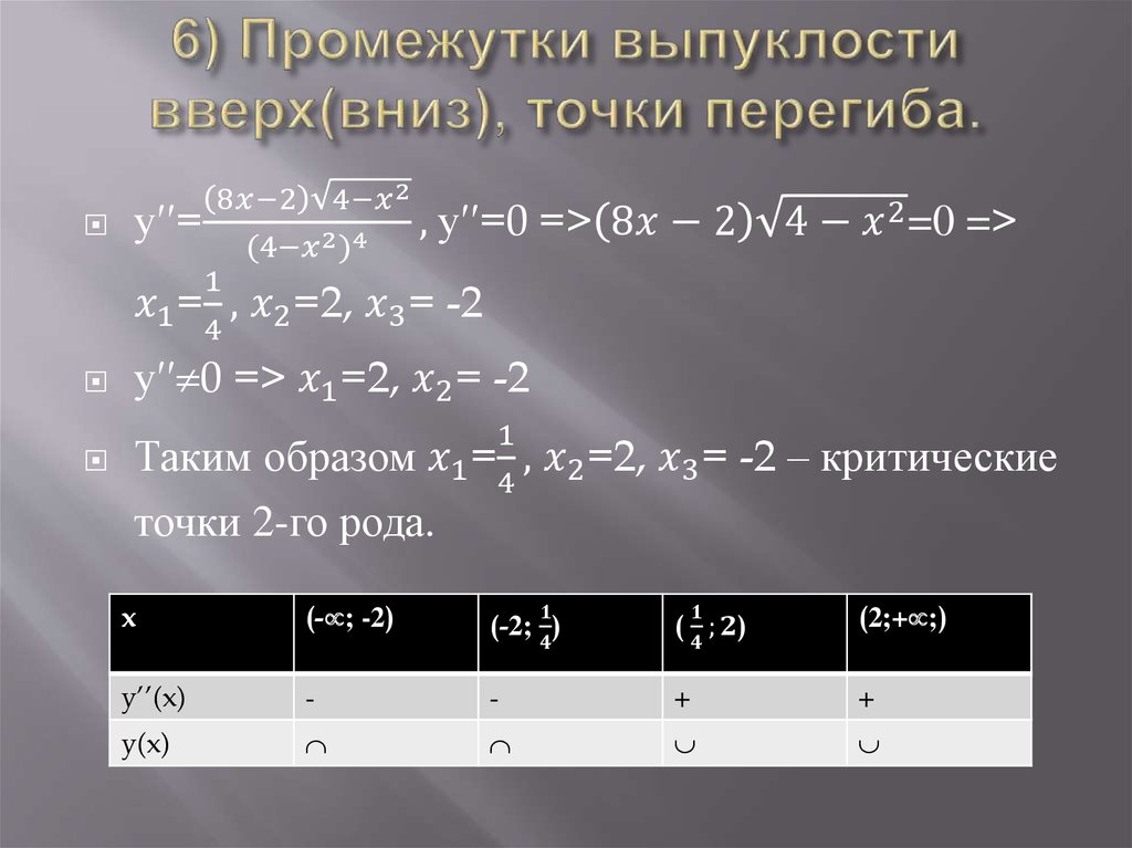 X2 2x точки