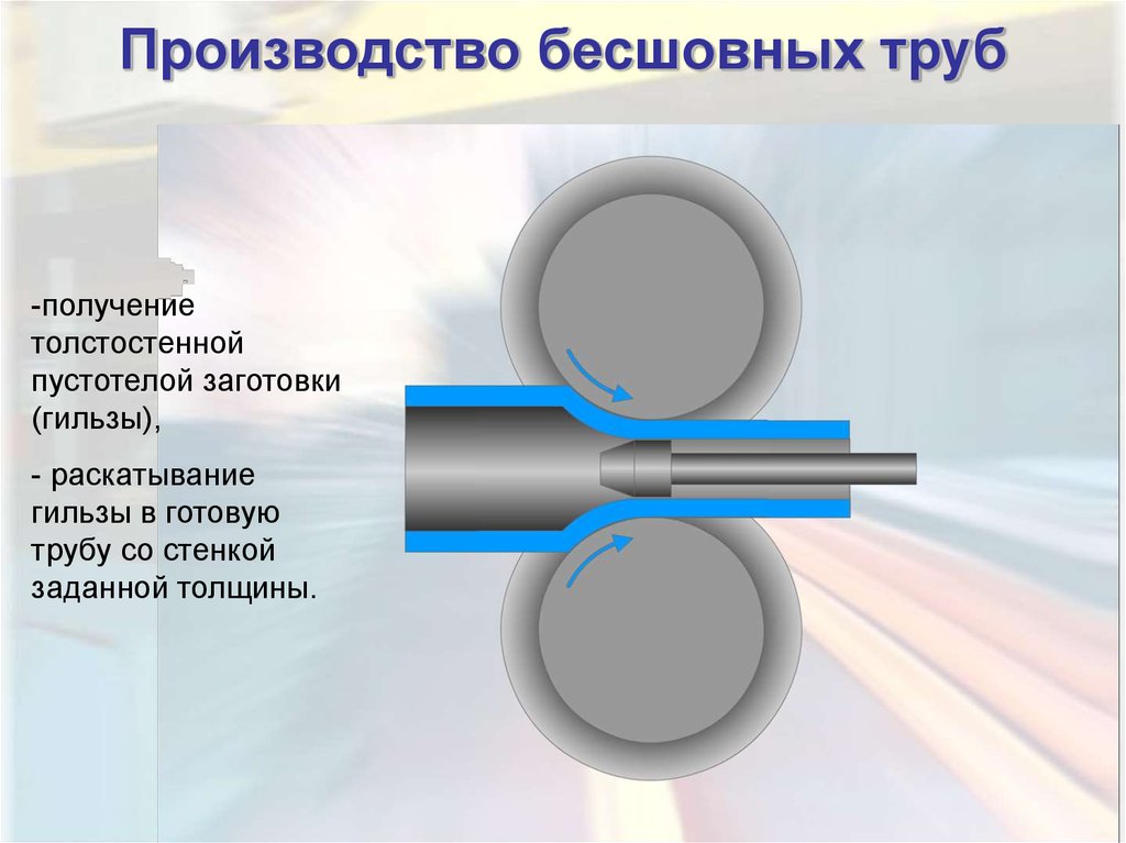 Отличие труб. Схема производства стальных труб. Схема технологического процесса производства бесшовных труб. Процесс изготовления бесшовных стальных труб. Технологический процесс производства бесшовных труб.