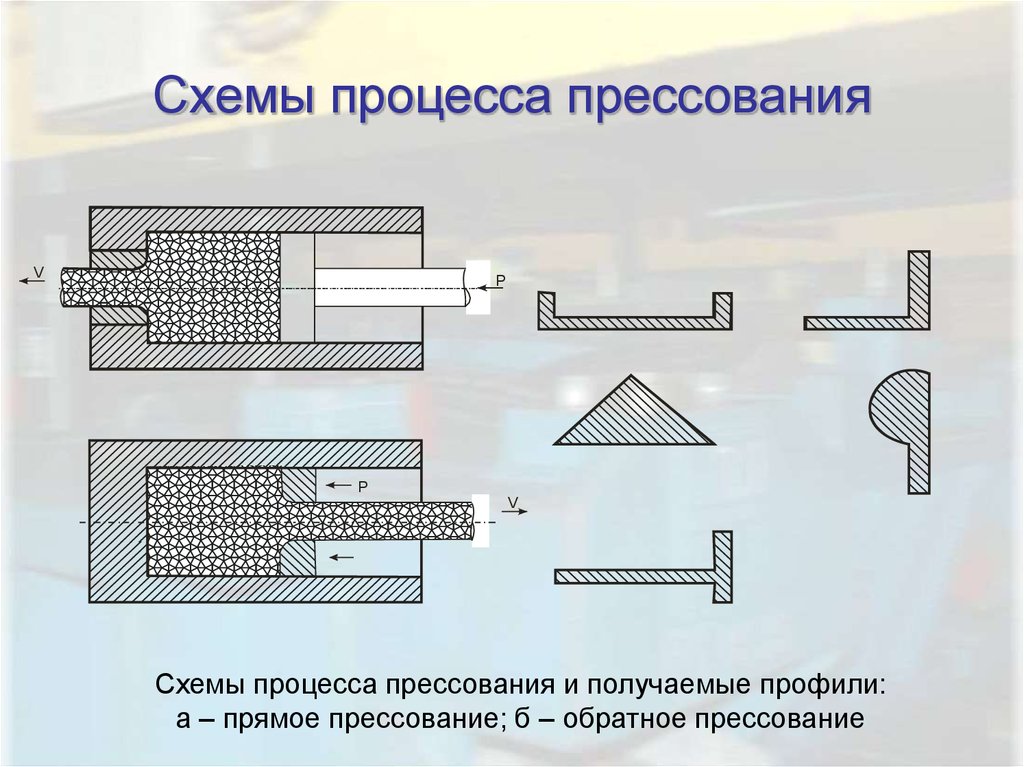 Схема прессования металла