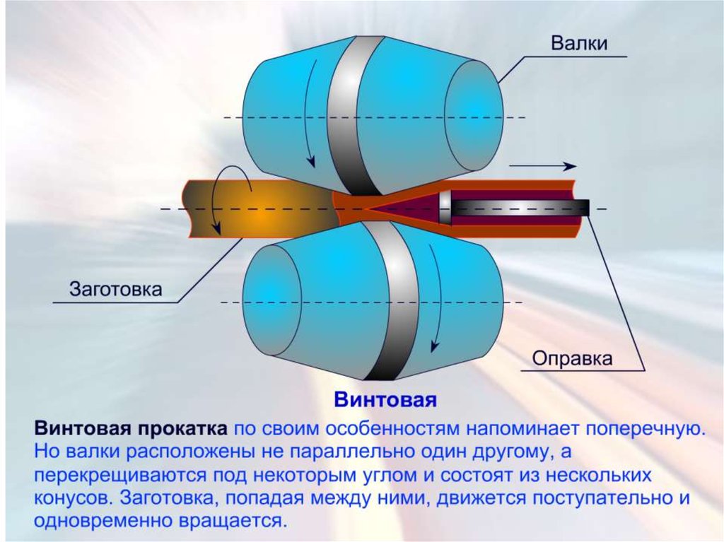 Способы обработки звуковых файлов