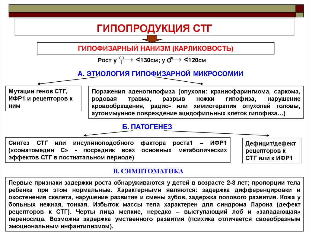 Гипофизарный нанизм. Патогенез гипофизарного гигантизма. Гипофизарный нанизм патогенез. Механизм развития карликовости. Механизмы развития гипофизарной карликовости.