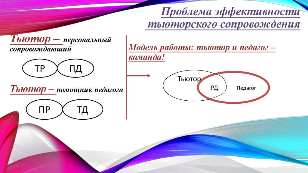 Схема тьюторского сопровождения