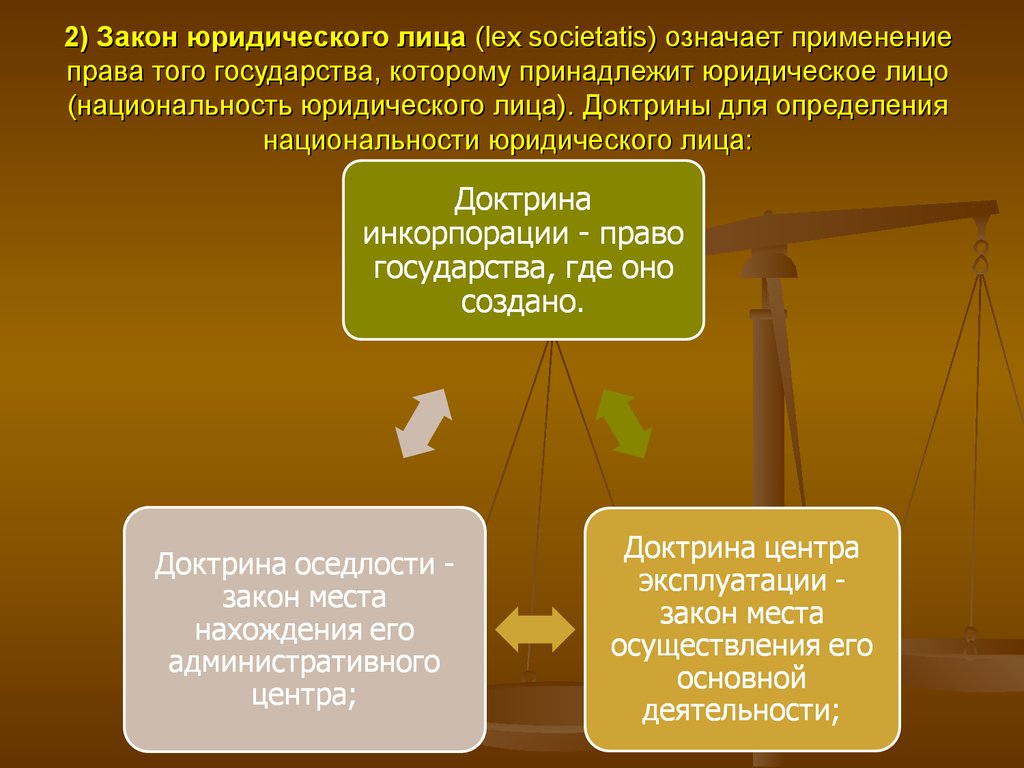 Правая юридического лица. Юридические лица в МЧП. Доктрина оседлости юридического лица. Национальность юридического лица. Юридические лица в международном частном.