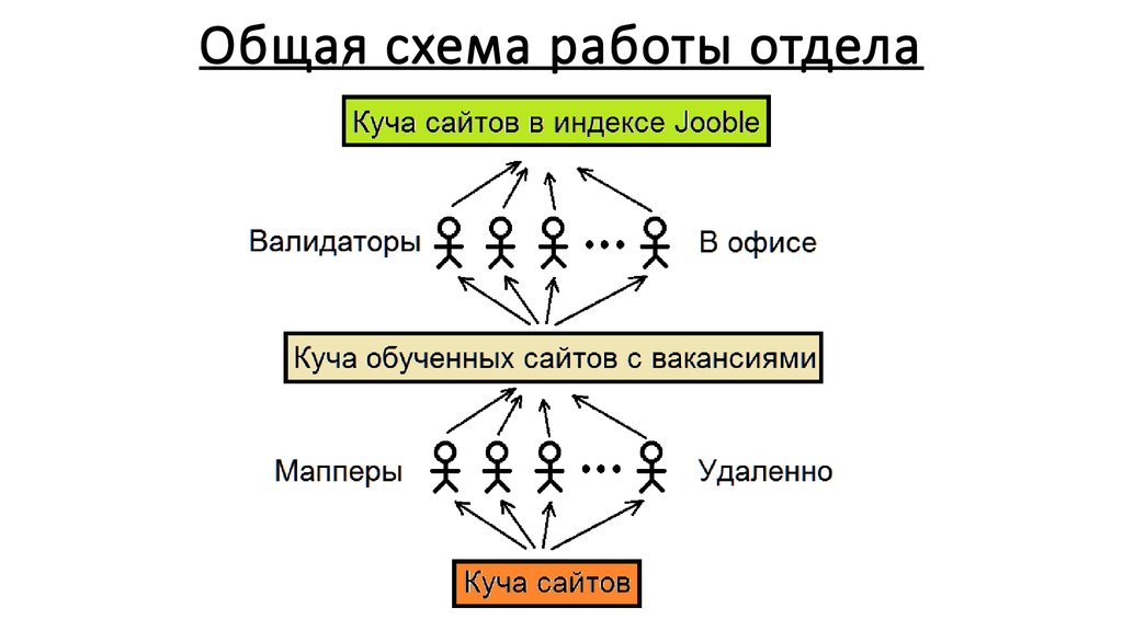 Схема работы отдела