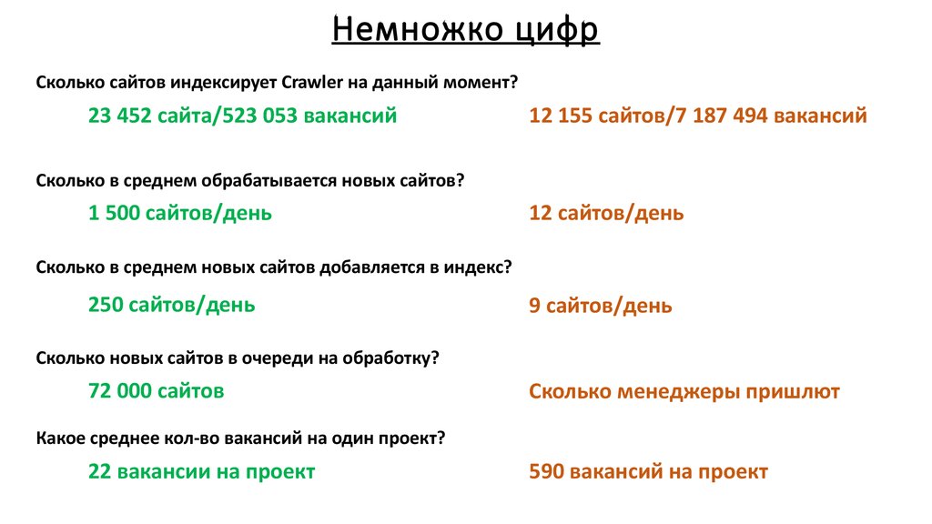 Сколько дней сайту. Немножко это сколько. Чуть это сколько. Немножко это сколько минут. Немного это сколько времени.