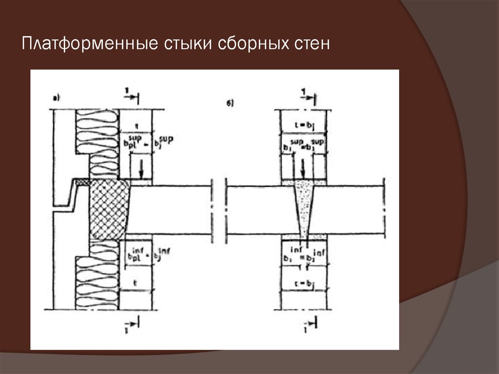 Основы архитектуры кильпе т л