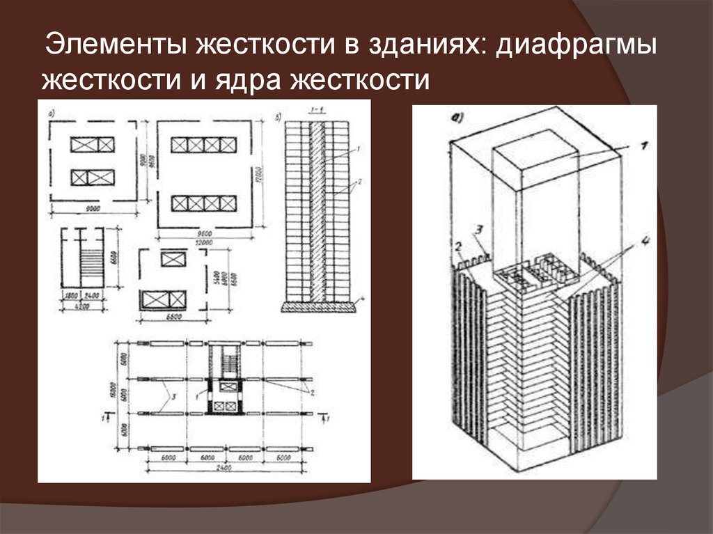 Серия тип проекта здания