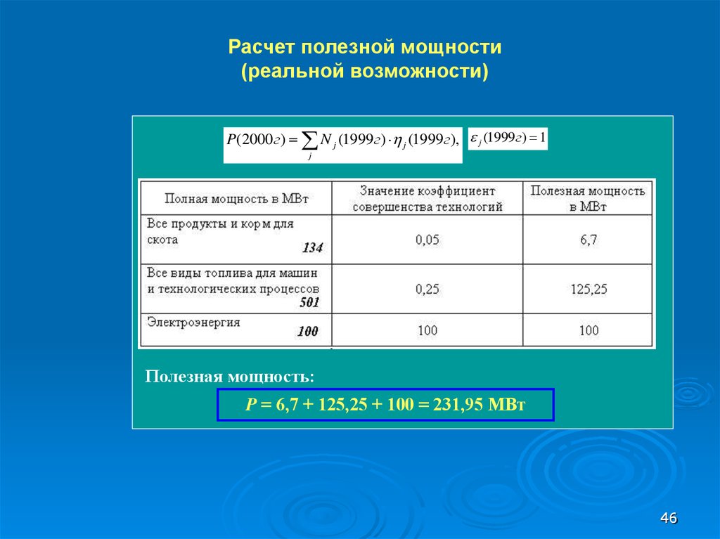 46 тэ полезный отпуск