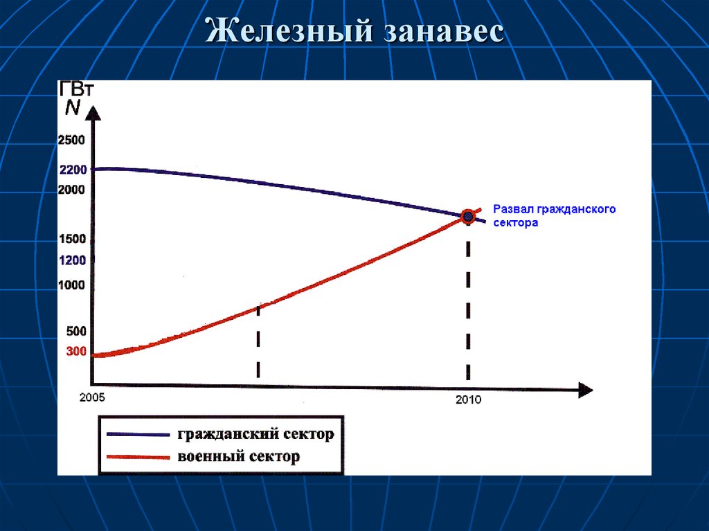 Железный занавес это. Железный занавес. Политика железного занавеса. Железная завеса это. Железный занавес это в истории.