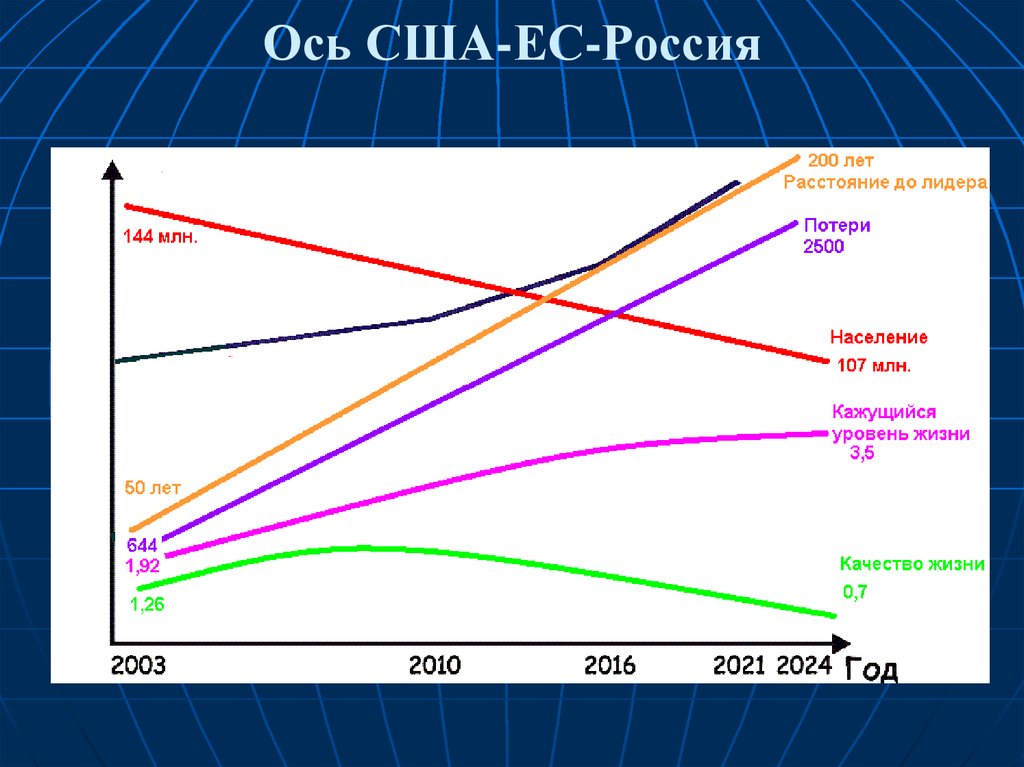 Население 2500