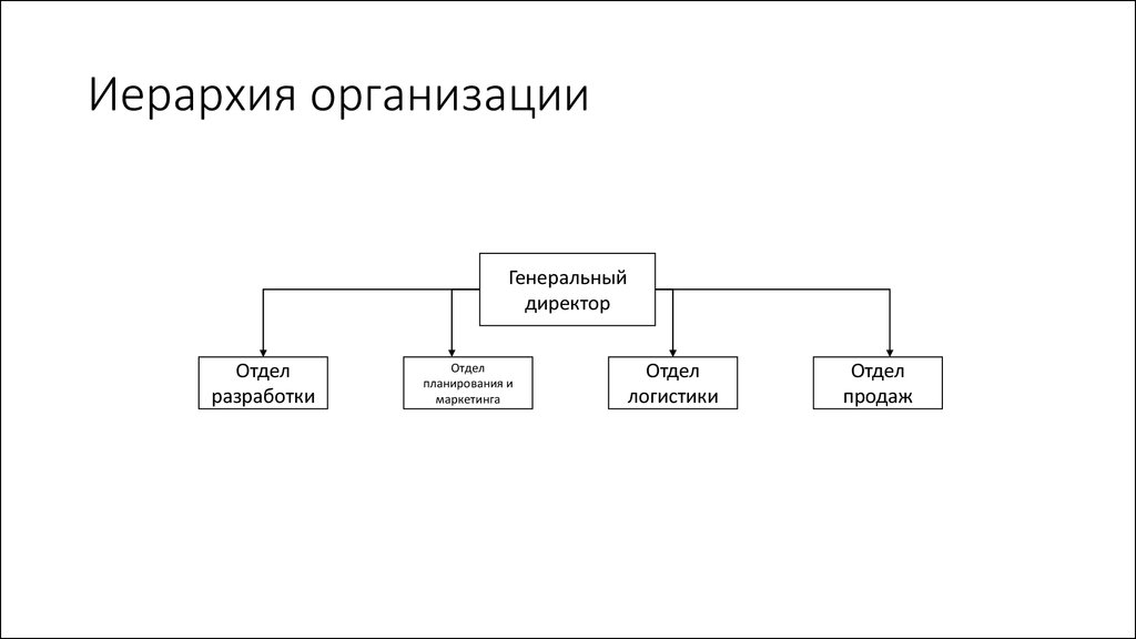 Иерархия в биологии схема