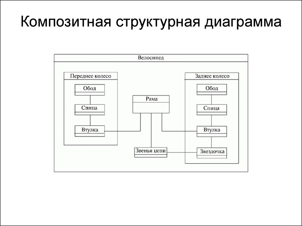 Диаграмма структуры интерфейса