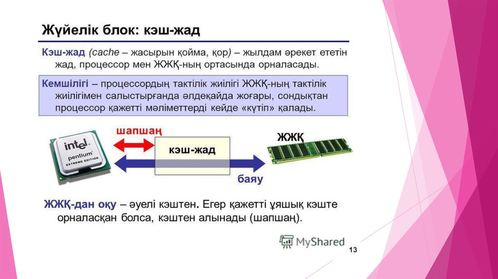 Кэш тою. Жүйелік блок презентация. Жады. Кэш на блок. Жүйелік блок дегеніміз не 1 сынып.