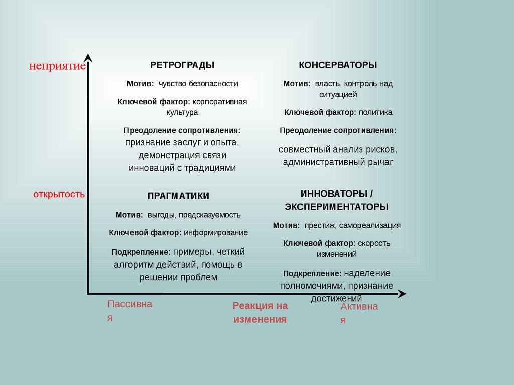 Контрольная работа по теме Методы преодоления сопротивления коллектива организационным изменениям на предприятии