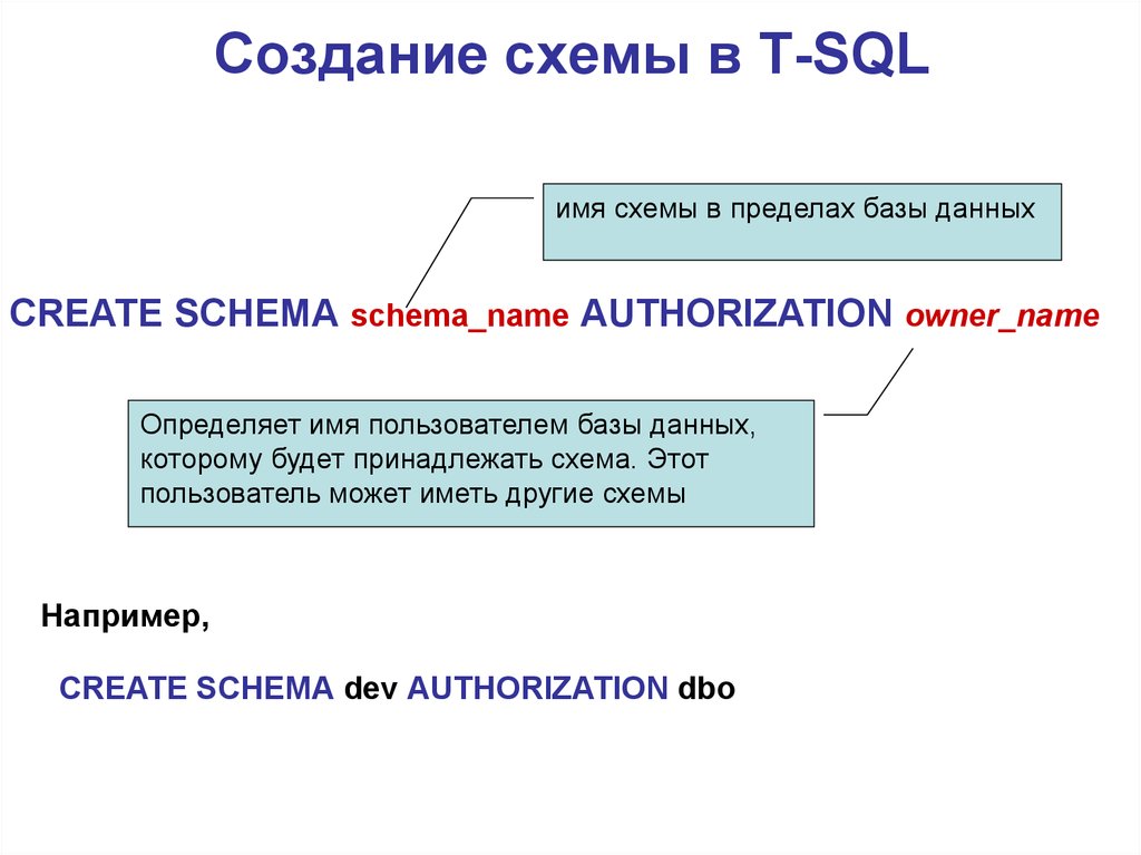 Domain sql. Имя сервера в базе данных. Требования безопасности к серверам баз данных. Доменное имя сервера пример. Схемы с именами.