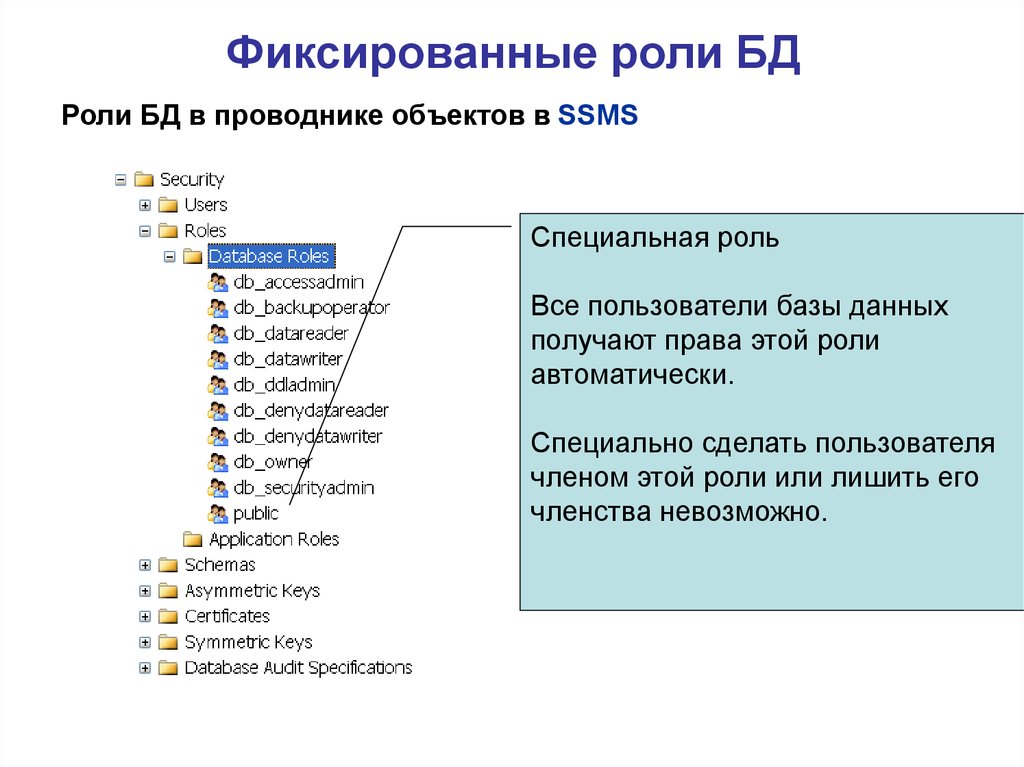 Роль данных. Роль базы данных. Пользователи базы данных. Роли пользователей в базе данных. Роли и пользователи БД.