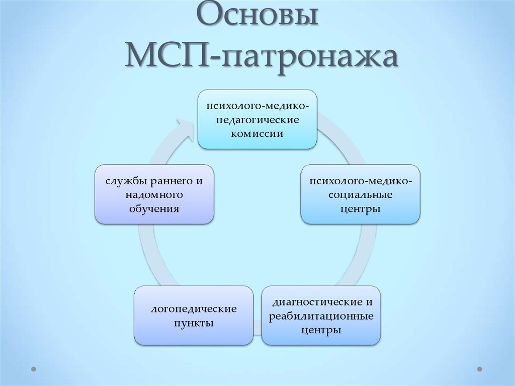 Патронаж над дееспособным