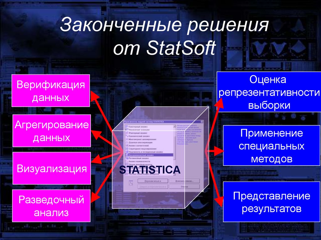 Законченные решения от StatSoft