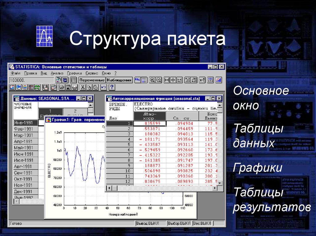 Программа статистика. Statistica программа. Программный пакет Statistica. Программы для статистического анализа. Статистические пакеты.