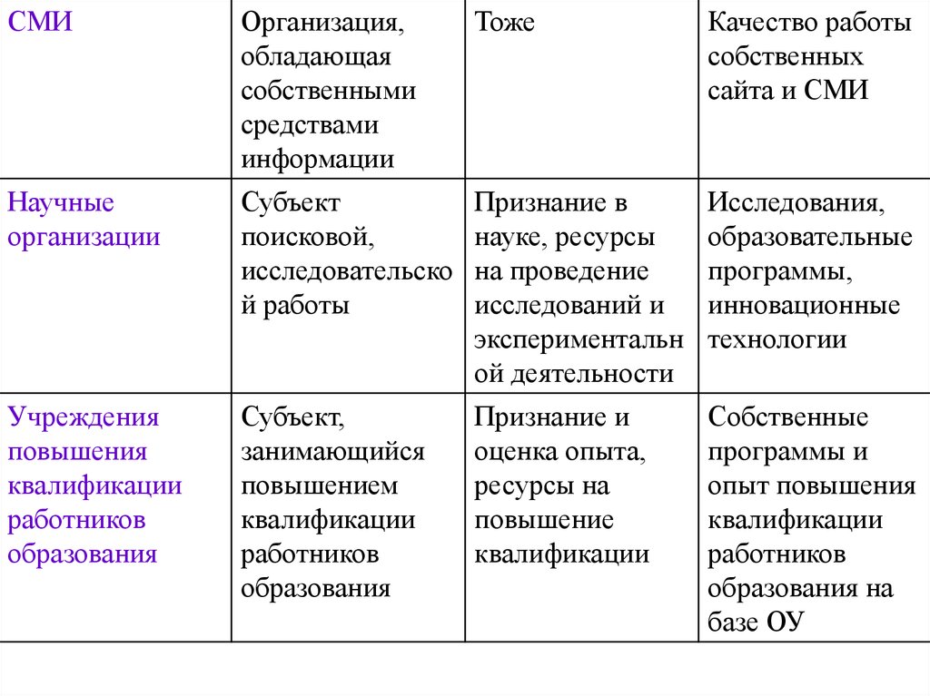 Тоже предприятие