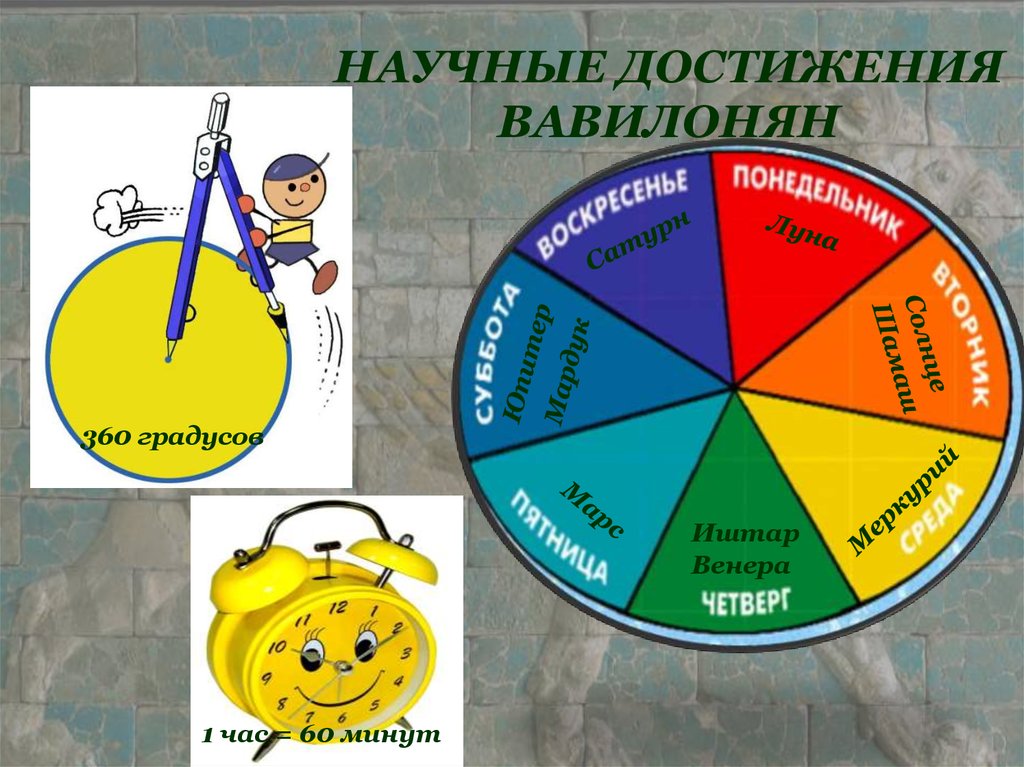 НАУЧНЫЕ ДОСТИЖЕНИЯ ВАВИЛОНЯН