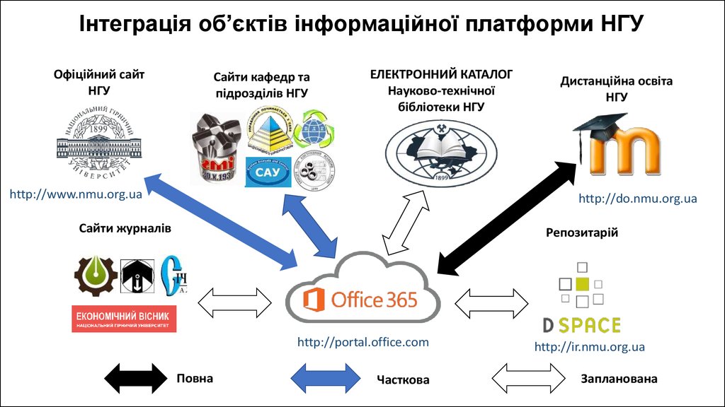 Презентация про нгу