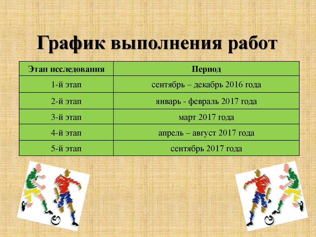 График выполнения работ