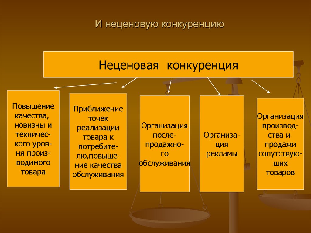 Неценовая конкуренция картинки