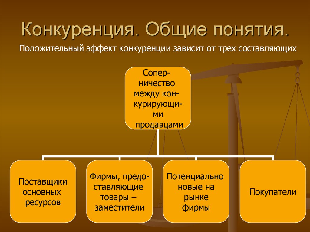 Презентация на тему собственность и конкуренция