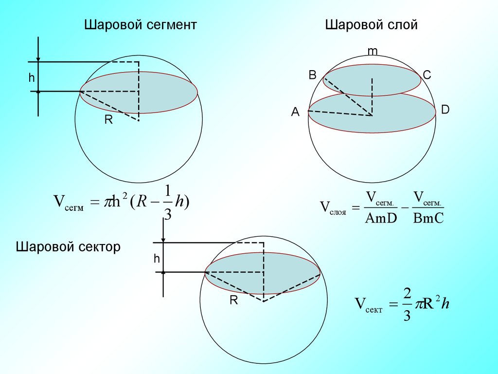 С пов шара. .Шаровой слой. Объем шарового слоя.. Шаровой сектор и шаровой сегмент. Объем шарового сегмента шарового слоя и шарового сектора. Шаровой сегмент сектор и слой.