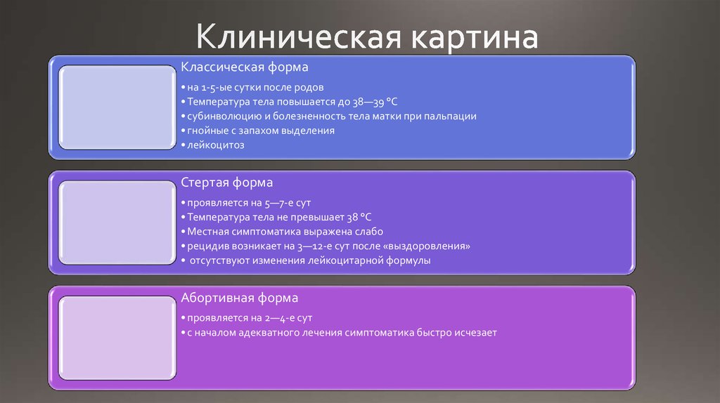 Клиническая картина