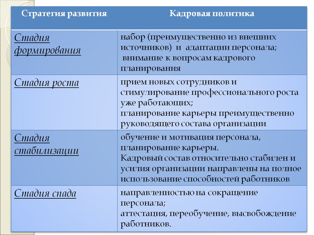 Как кадровая политика связана с планами развития организации