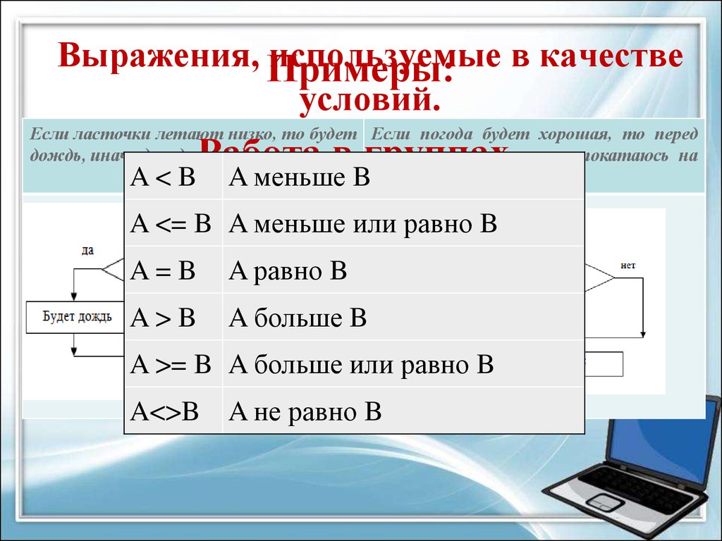 Выражения в алгоритмах. Алгоритмы Информатика 9 класс. Алгоритмы Информатика 10 класс презентация. Составить блок схему к если ласточки летают низко то будет дождь.