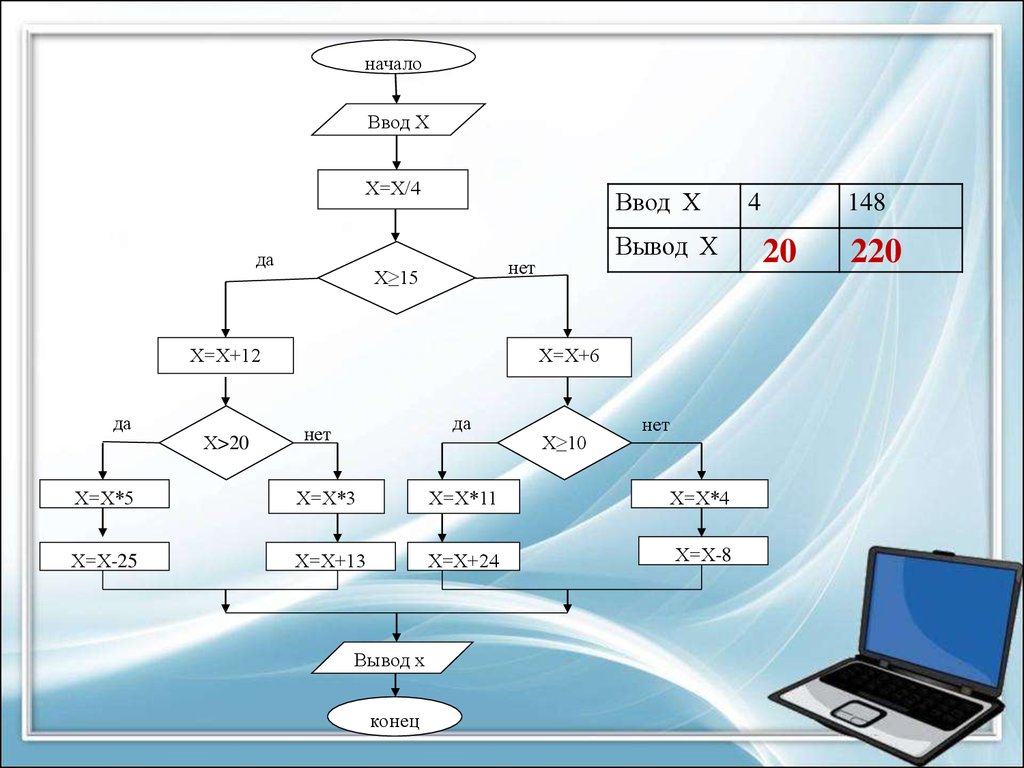 Представить 4 x. Схема ветвящегося алгоритма Информатика. Вычислить алгоритм разветвленной структуры. Алгоритм в информатике ввод. Алгоритм разветвленной структуры блок-схемы..