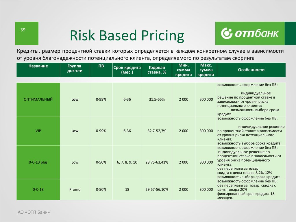 Отп банк кредитный процент. ОТП банк. Условия кредитования в ОТП банке. ОТП банк ставка. Банки партнеры ОТП банка.