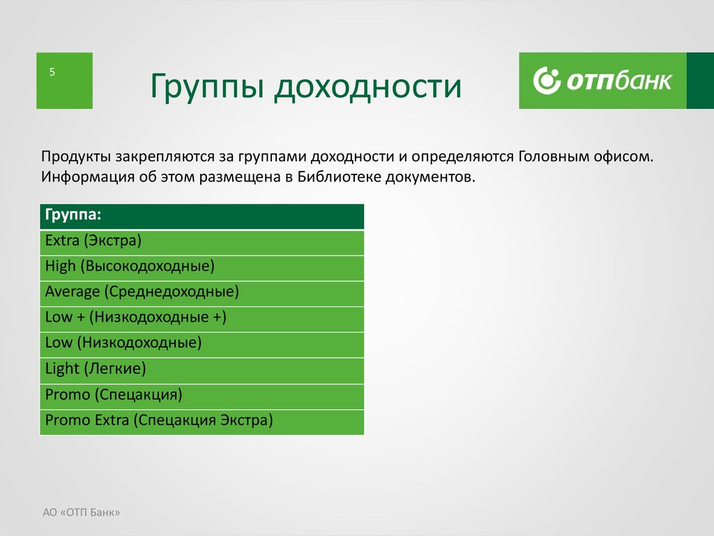 Презентация банковского продукта