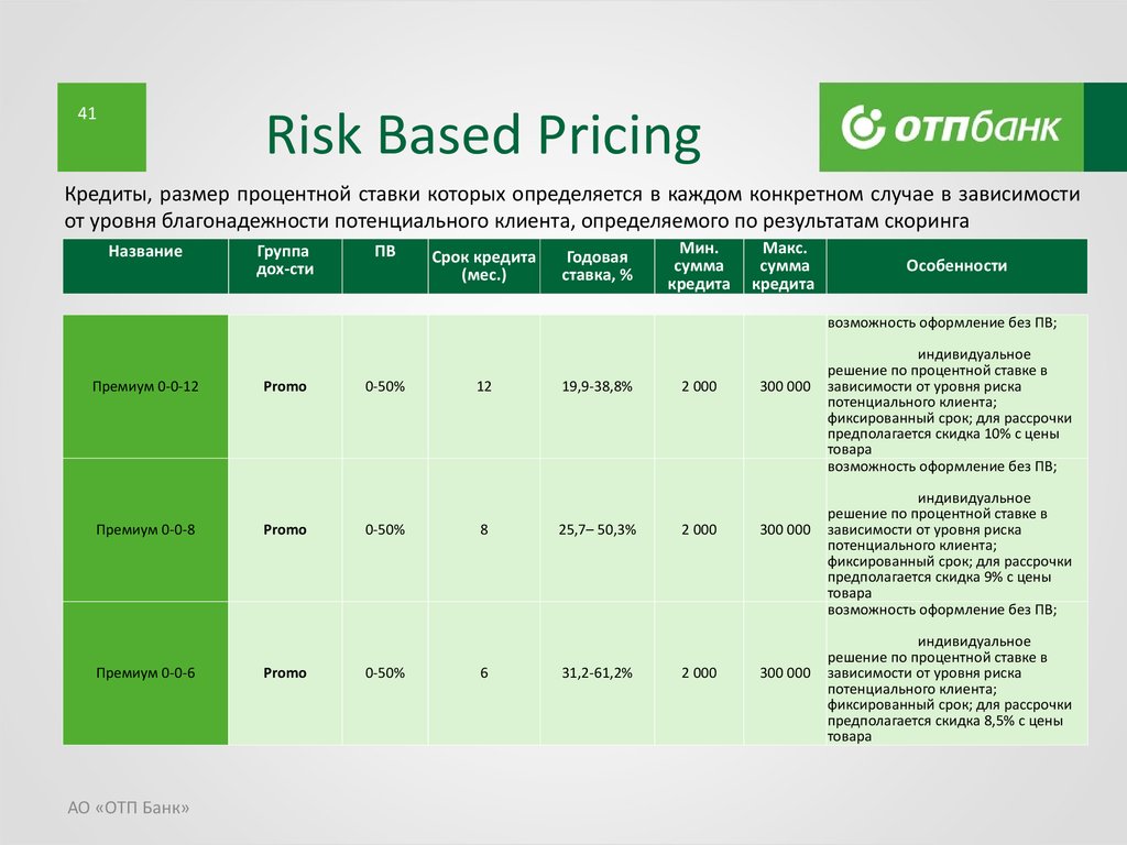Презентация банковского продукта отп