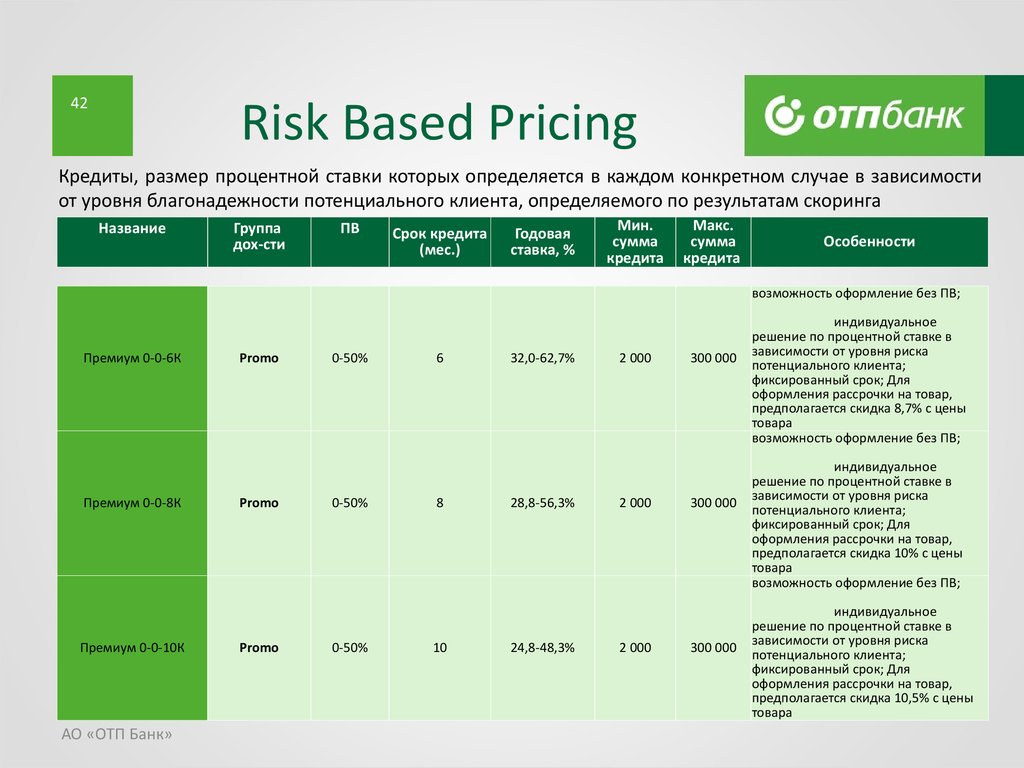 Отп банк кредитные карты проценты. ОТП банк процентная ставка. Risk based pricing. Risk-based pricing формула. ОТП банк структура.