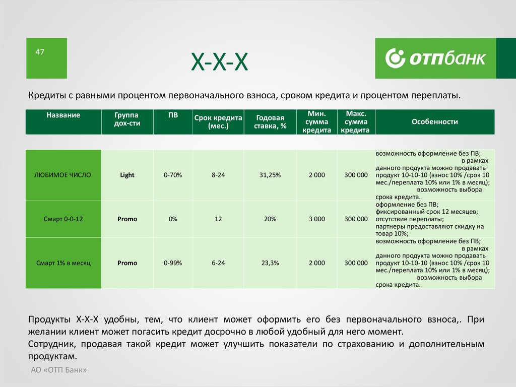 Отп банк под какие проценты